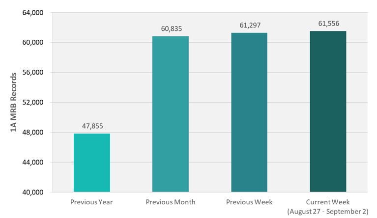 CRB Monitor | Weekly Update | August 27 - September 2
