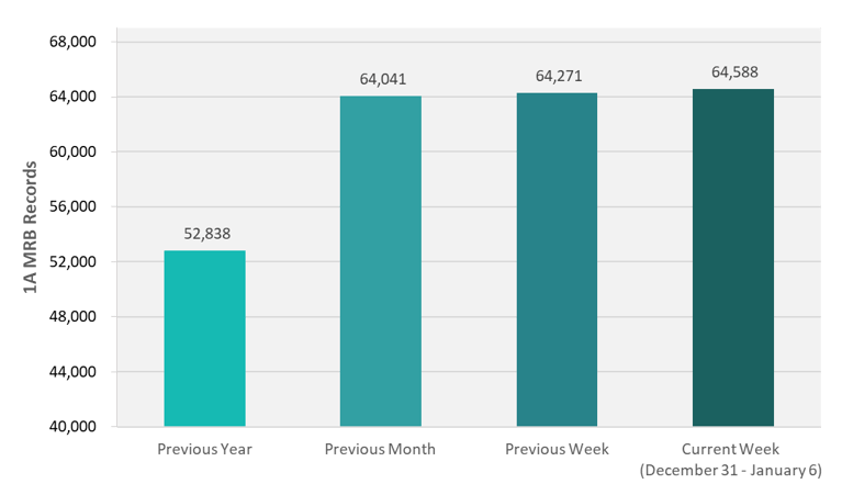 CRB Monitor | Weekly Update | December 31 - January 6