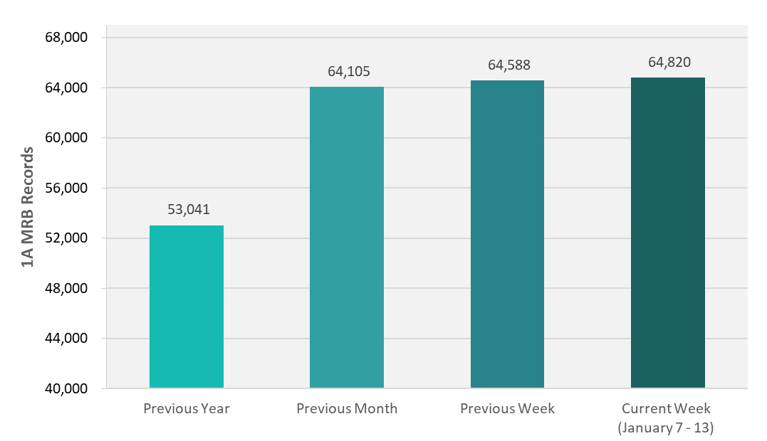 CRB Monitor | Weekly Update | January 7 - 13