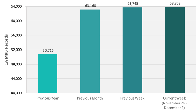 CRB Monitor | Weekly Update | November 26 - December 2