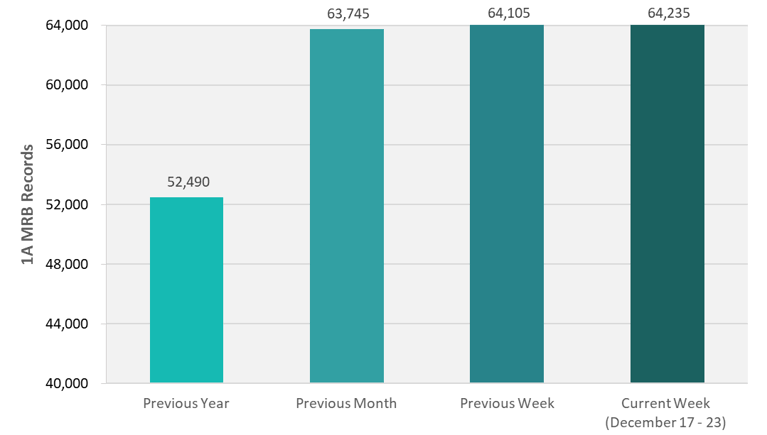 CRB Monitor | Weekly Update | December 17 - 23