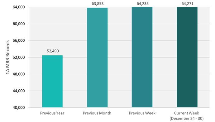 CRB Monitor | Weekly Update | December 24 - 30