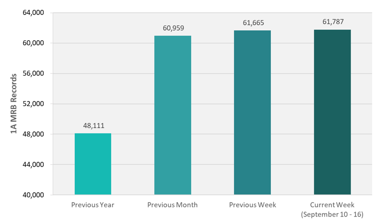 CRB Monitor | Weekly Update | September 10 - 16