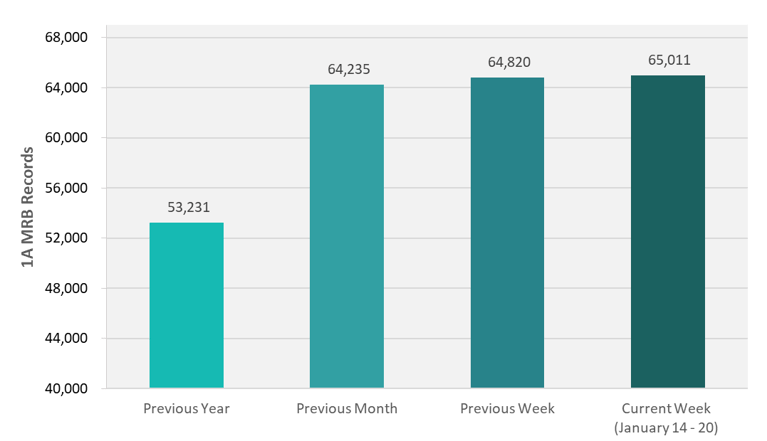 CRB Monitor | Weekly Update | January 14 - 20