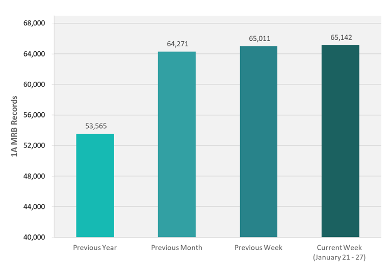 CRB Monitor | Weekly Update | January 21 - 27
