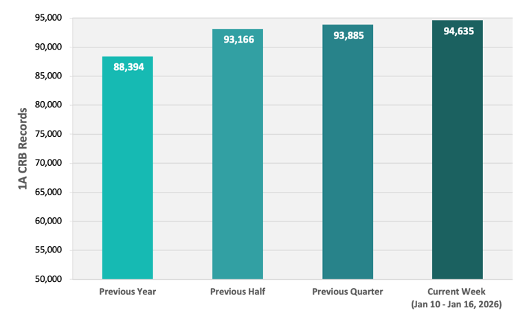 CRB Monitor | Weekly Update | January 10 - January 16, 2026