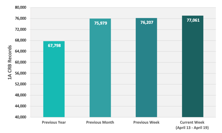 CRB Monitor | Weekly Update | April 13 - April 19, 2024