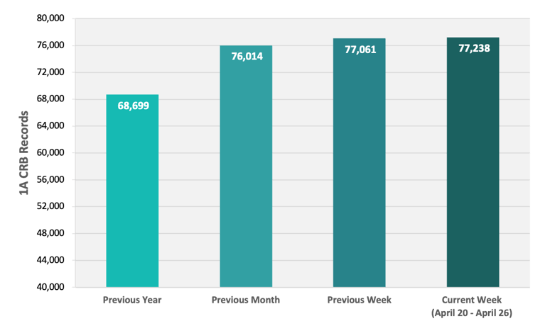 CRB Monitor | Weekly Update | April 20 - April 26, 2024
