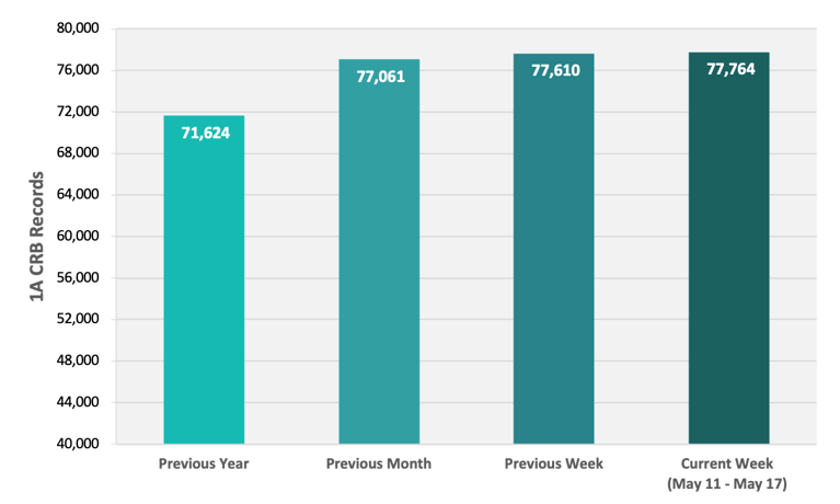 CRB Monitor | Weekly Update | May 11 - May 17, 2024