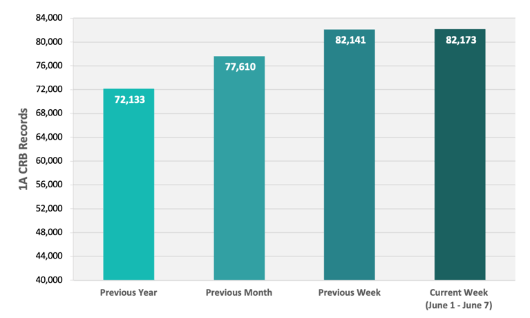 CRB Monitor | Weekly Update | June 1 - June 7, 2024