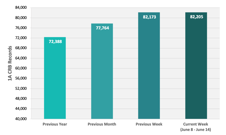 CRB Monitor | Weekly Update | June 8 - June 14, 2024