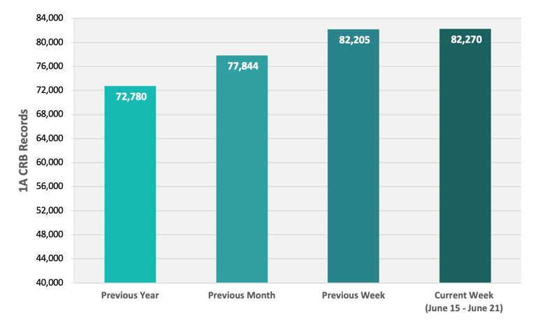 CRB Monitor | Weekly Update | June 15 - June 21, 2024