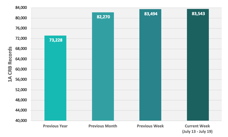 CRB Monitor | Weekly Update | July 13 - July 19, 2024