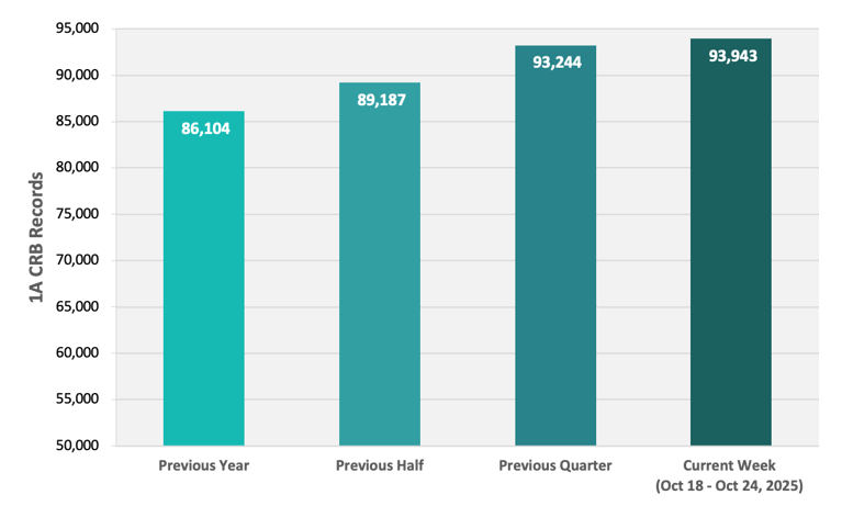 CRB Monitor | Weekly Update | October 18 - October 24, 2025