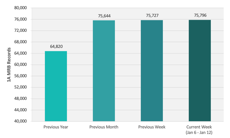 CRB Monitor | Weekly Update | January 6 - January 12, 2024