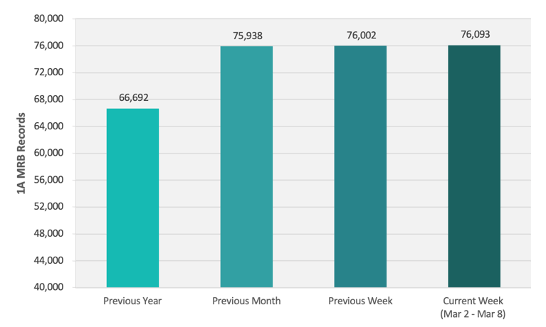 CRB Monitor | Weekly Update | March 2 - March 8, 2024