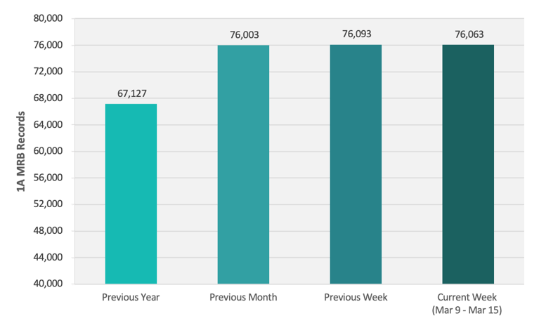 CRB Monitor | Weekly Update | March 9 - March 15, 2024