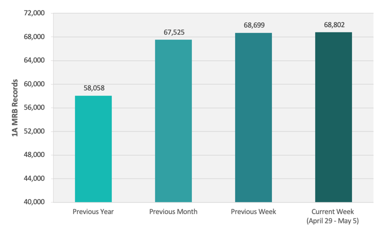 CRB Monitor | Weekly Update | April 29 - May 5, 2023