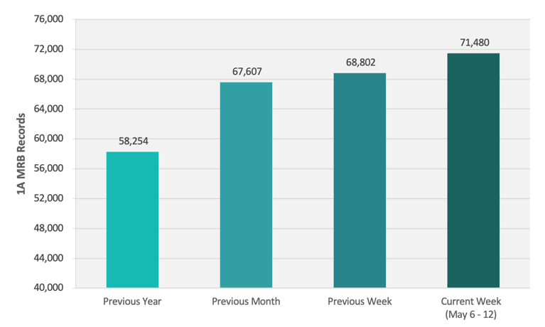 CRB Monitor | Weekly Update | May 6 - 12, 2023