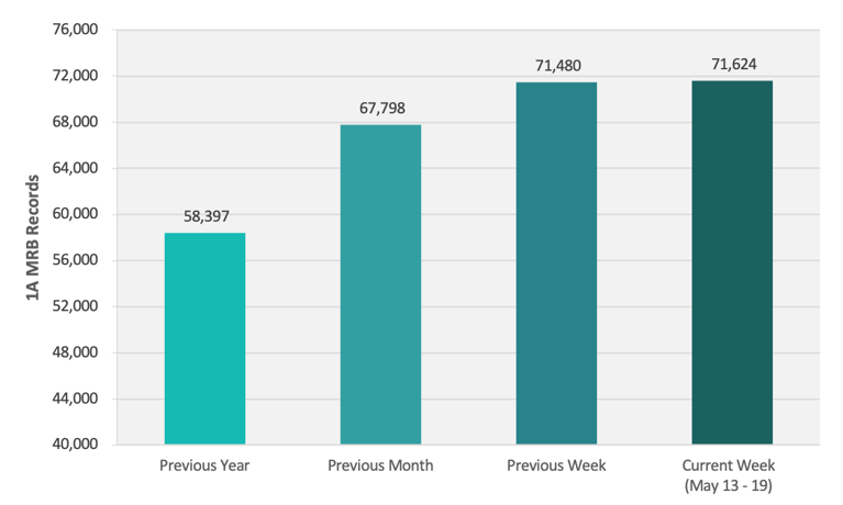 CRB Monitor | Weekly Update | May 13 - 19, 2023
