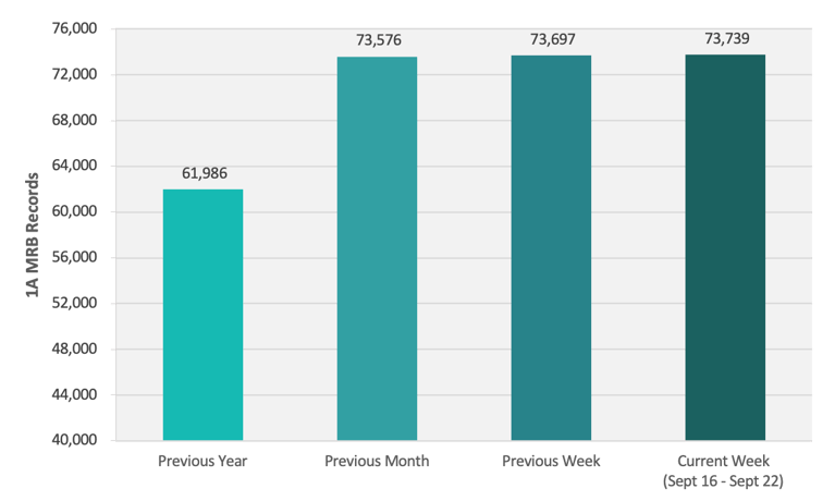 CRB Monitor | Weekly Update | September 16 - September 22, 2023