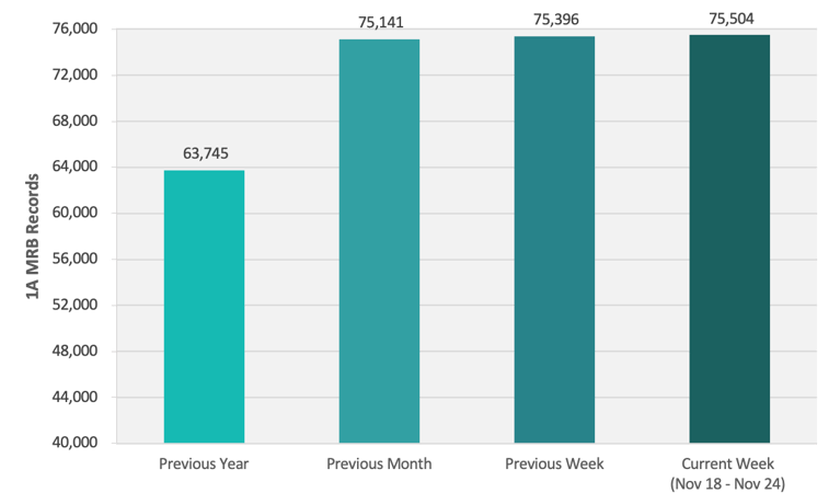 CRB Monitor | Weekly Update | November 18 - November 24