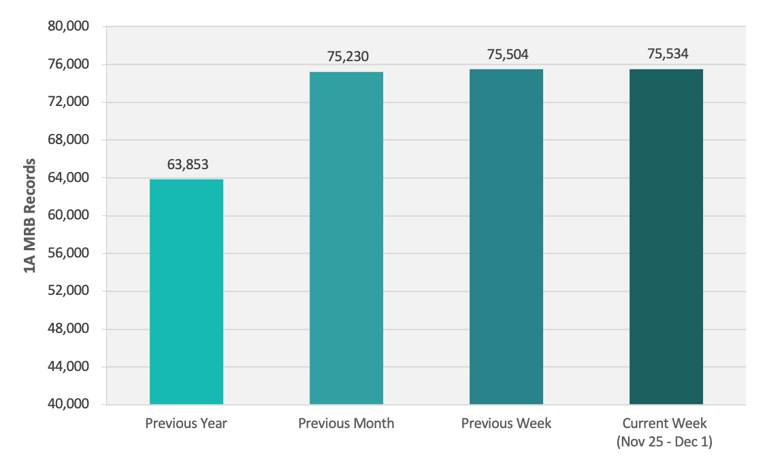 CRB Monitor | Weekly Update | November 25 - December 1