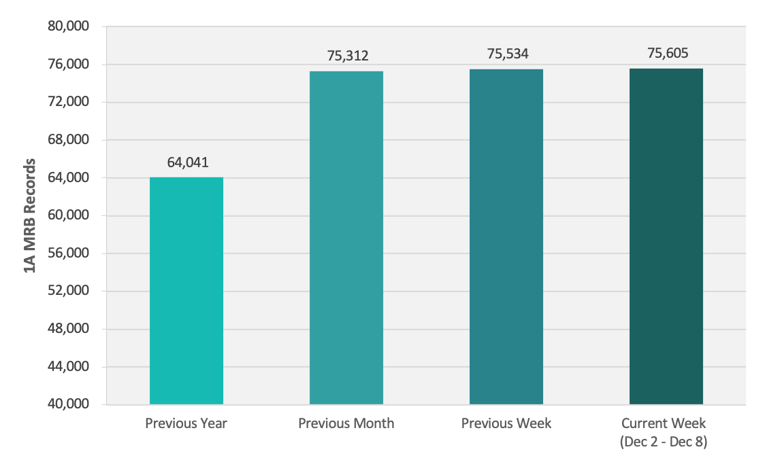CRB Monitor | Weekly Update | December 2 - December 8, 2023