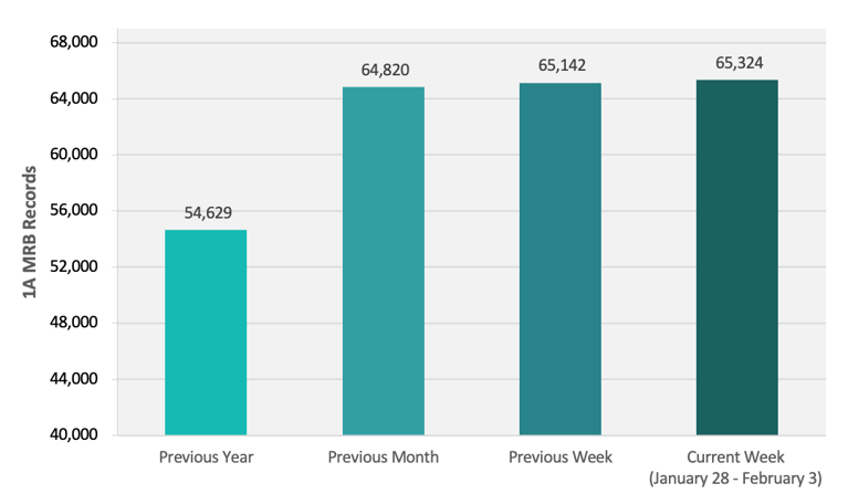 CRB Monitor | Weekly Update | January 28 - February 3, 2023