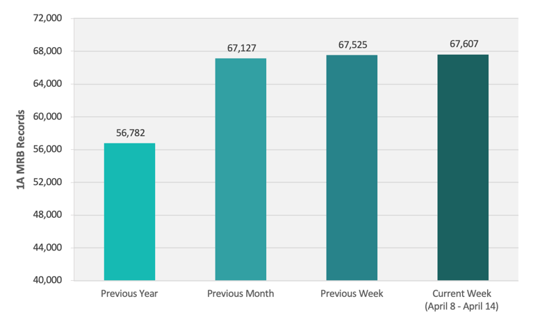 CRB Monitor | Weekly Update | April 8- 14, 2023