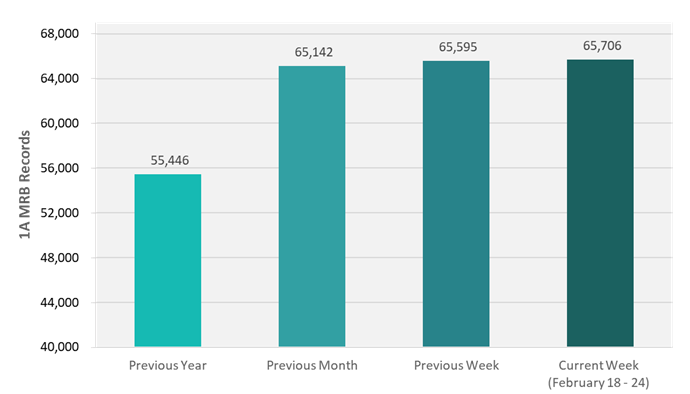 CRB Monitor | Weekly Update | February 18 - 24, 2023