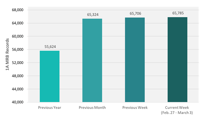 CRB Monitor | Weekly Update | March 6 - March 10, 2023