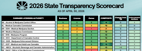 CRB Monitor 2026 Transparency Scorecard