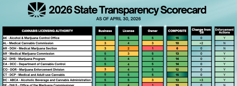 2026 Transparency Scorecard image