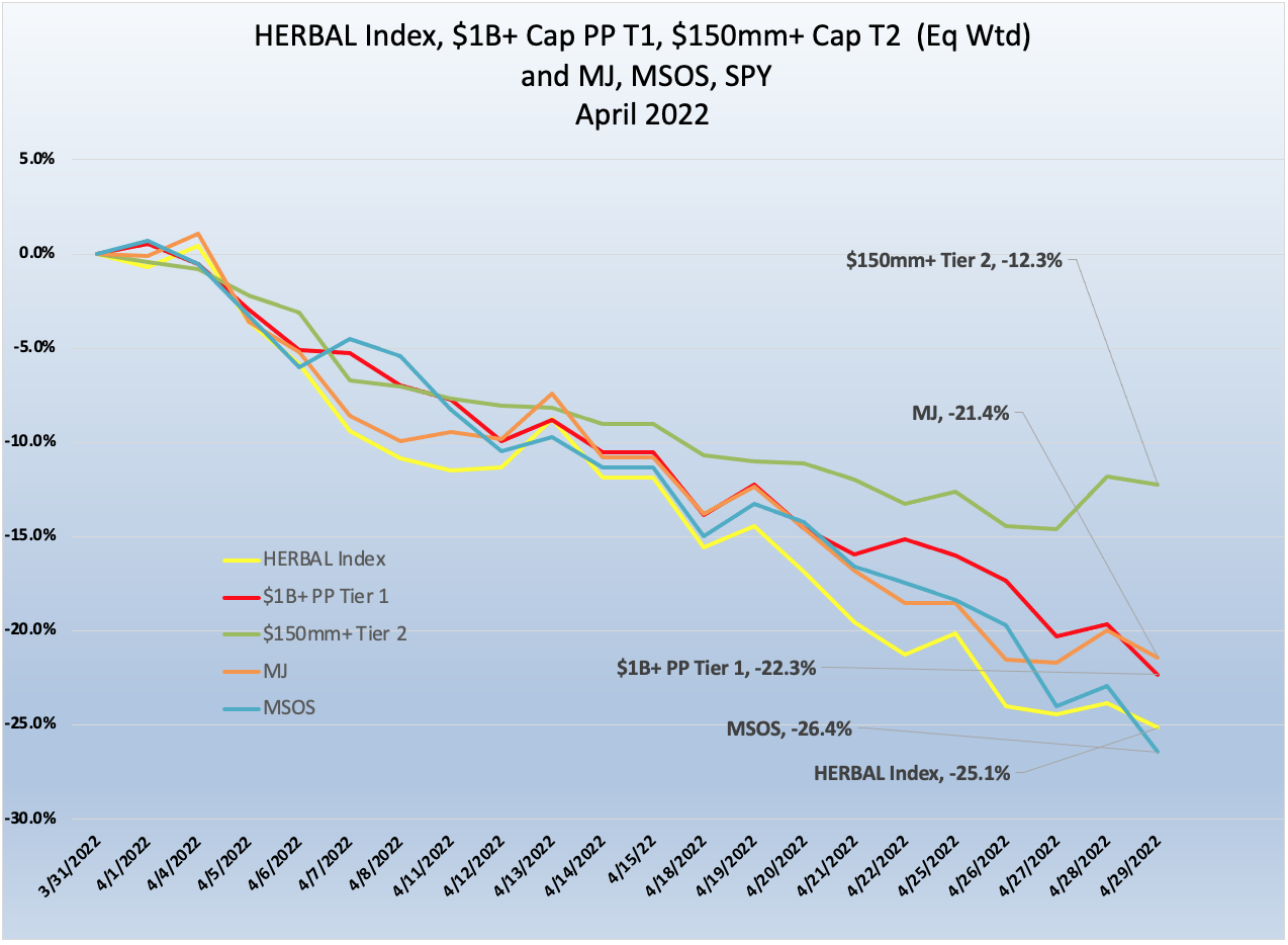 April 2022 Newsletter Perf Chart