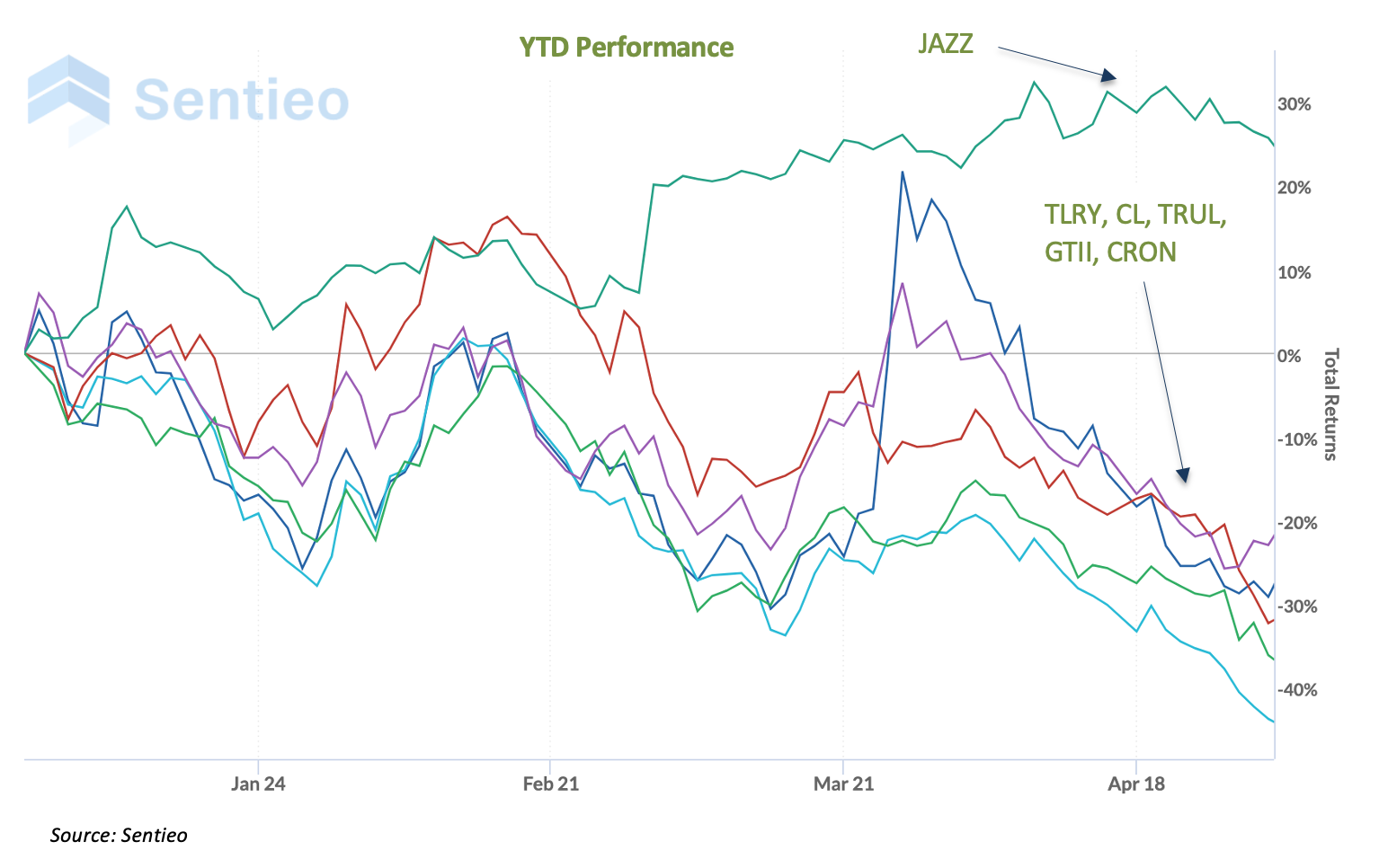 April 2022 Newsletter T1 YTD Perf 