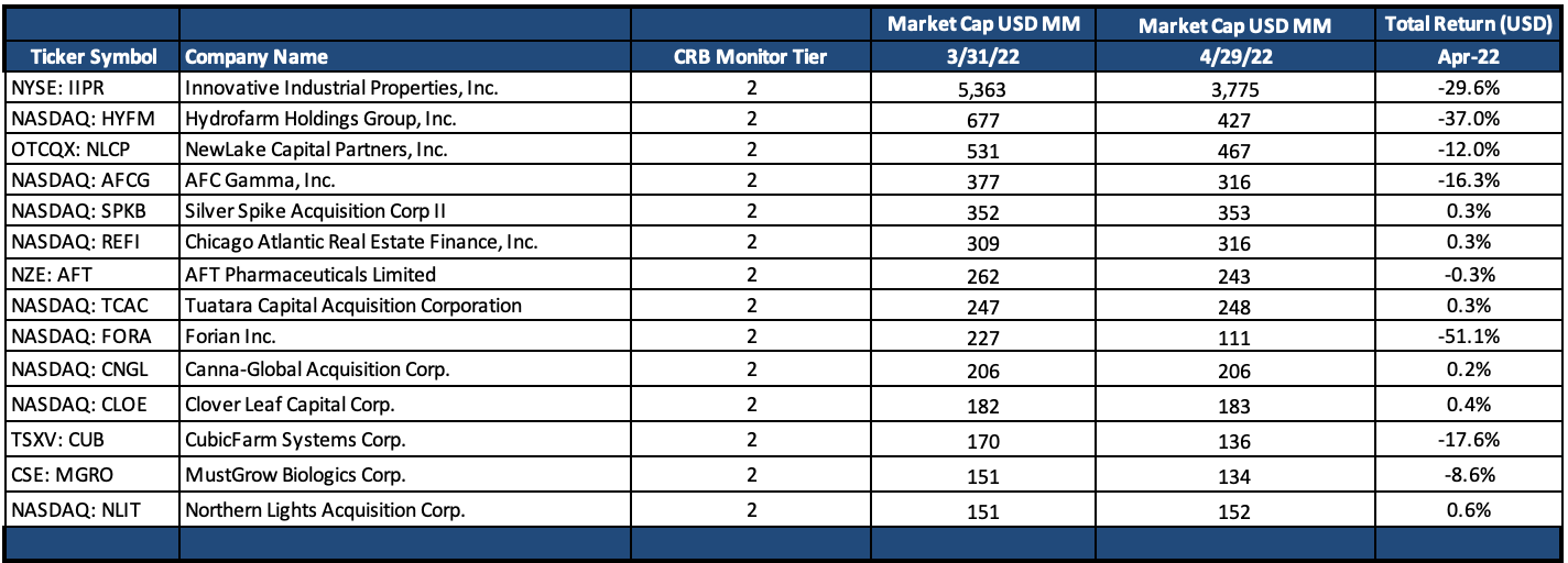 April 22 Newsletter T2 Perf Table