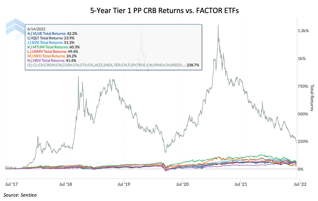 Blog - Factor Performance Chart