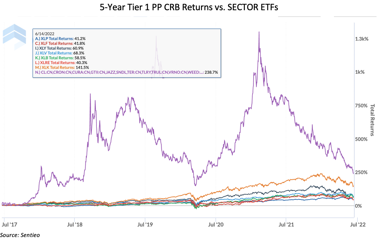 Blog - Sector Performance Chart