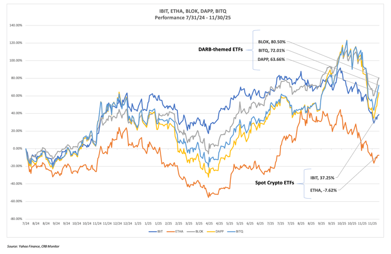 CRB Monitor Chart of the Month: An Update On Cryptocurrency-themed ETPs