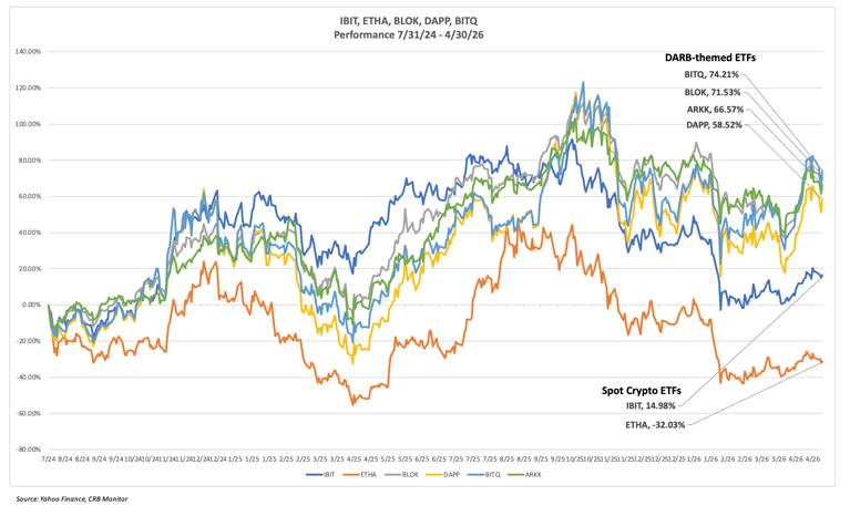 CRB Monitor Chart of the Month: An Update On Cryptocurrency-themed ETPs