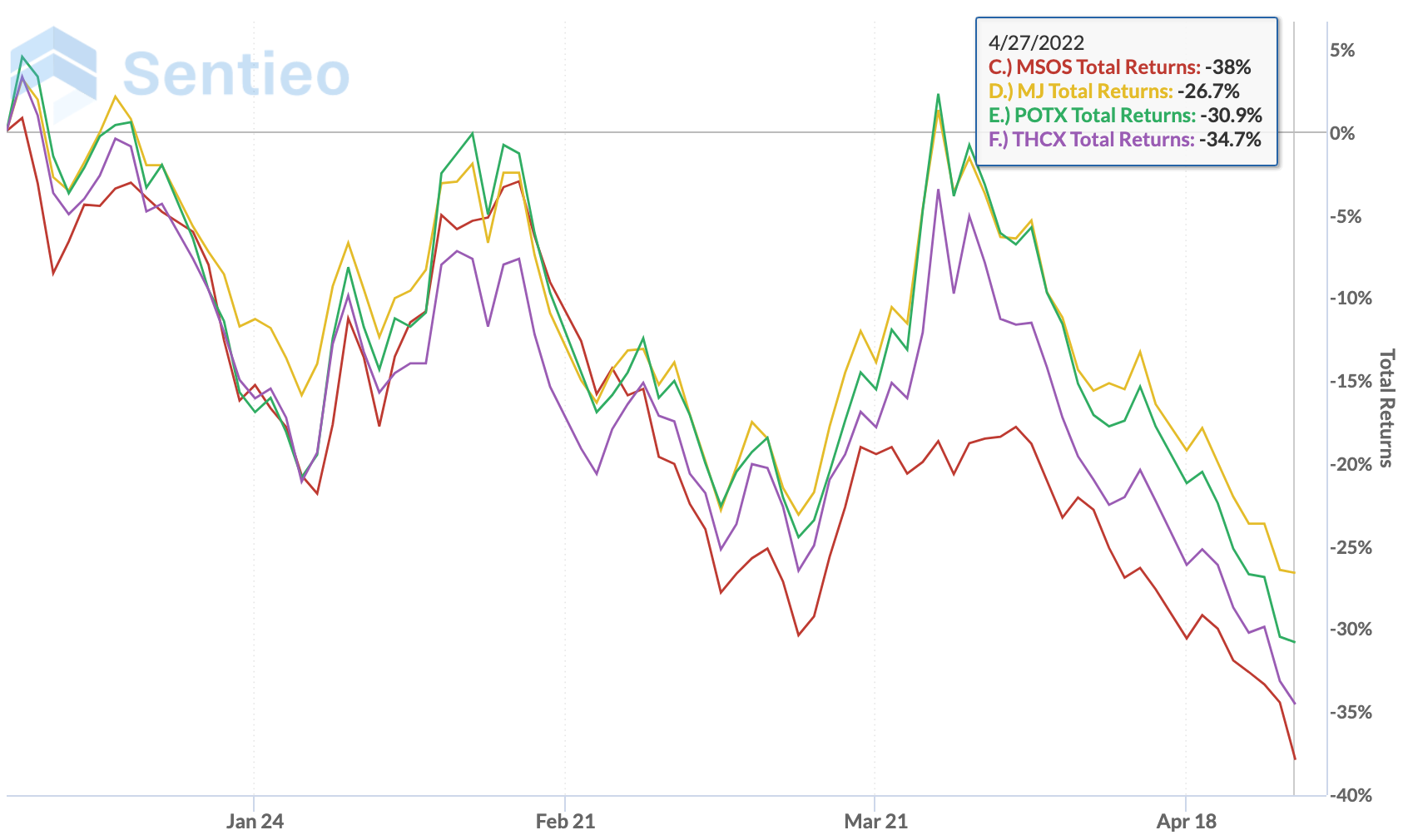 CRB ETFs Performance YTD