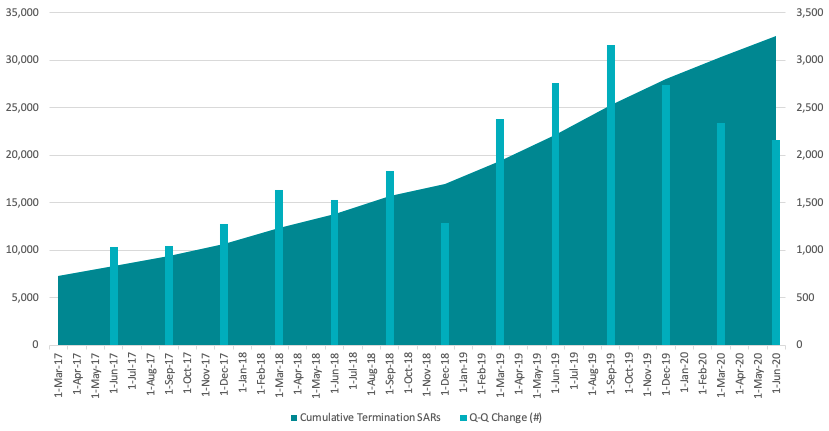 CRB Monitor FinCEN Blog Chart