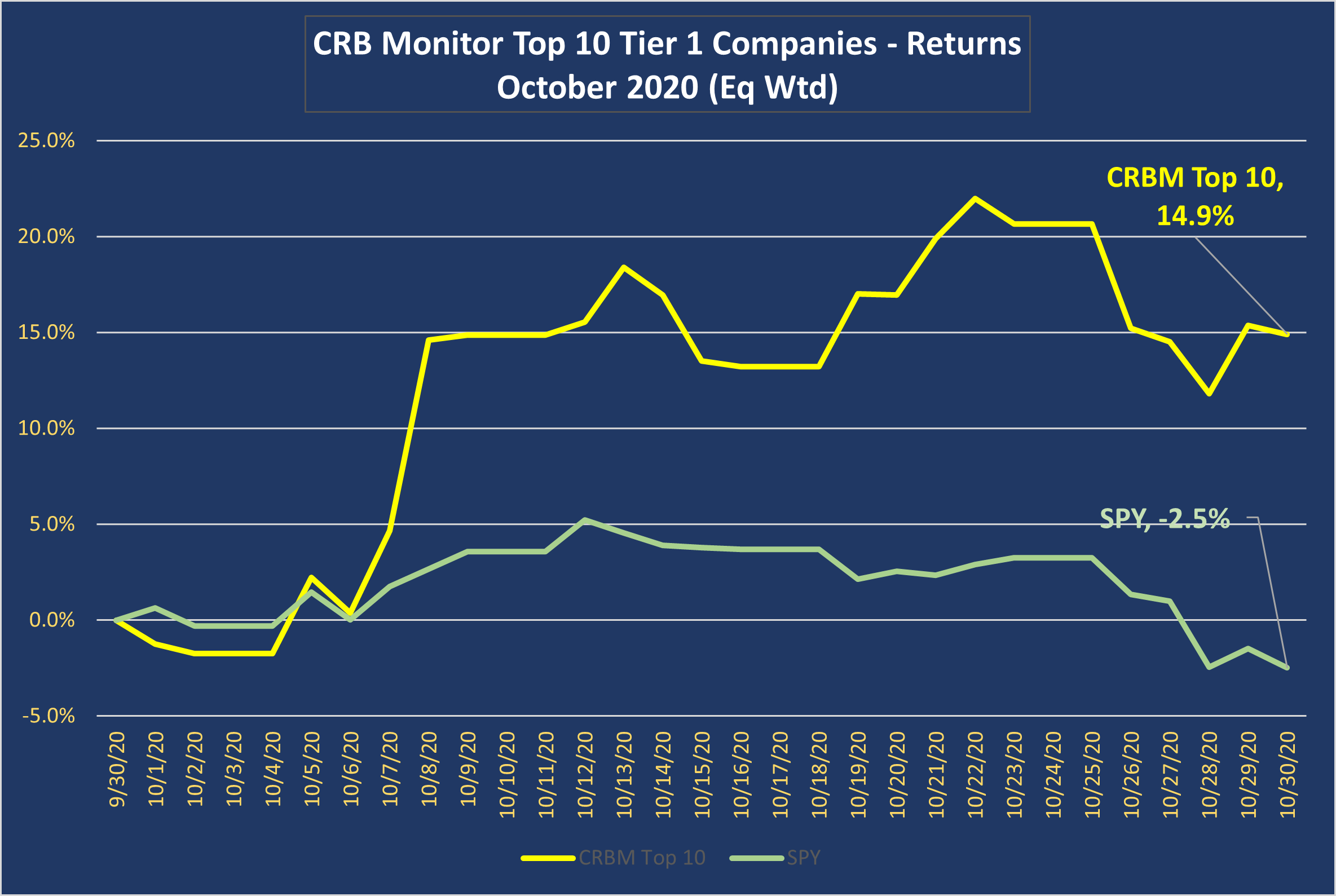 CRB Monitor Top 10 Tier 1 Companies -