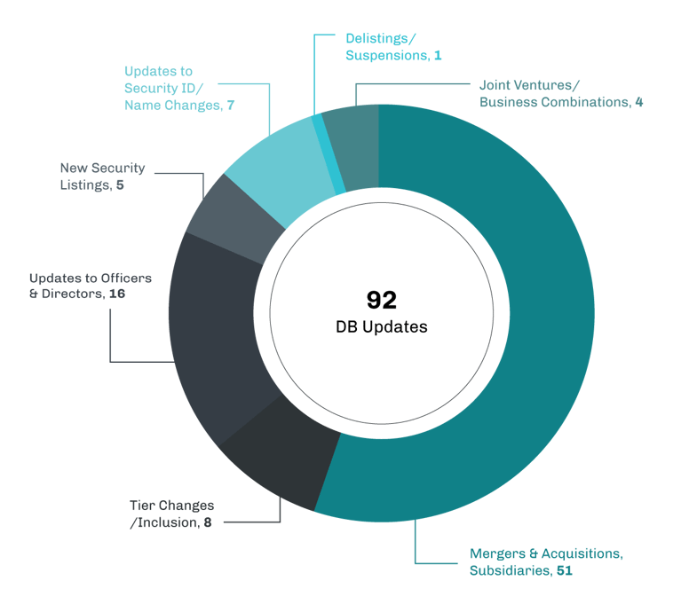 Cannabis-Linked Securities | Monthly Update | June 2021