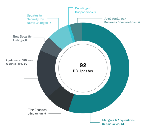 CRBM_BlogOptimization_JuneSecurities_July2021_DonutChart