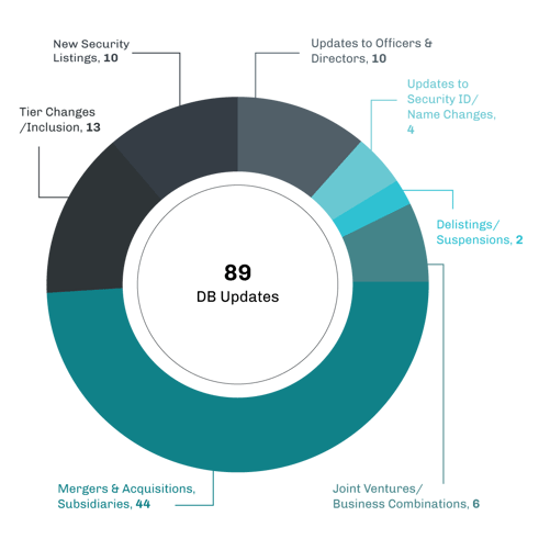 CRBM_BlogOptimization_MaySecurities_July2021_DonutChart