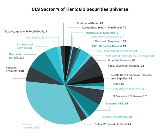 CRBMonitor_CLSSector%Tier2&3Securities_PieChart_May2021_updated
