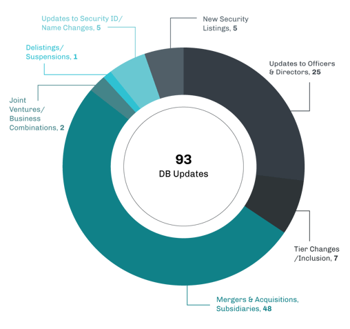 CRBMonitor_Charts_JulySecurities_DonutChart