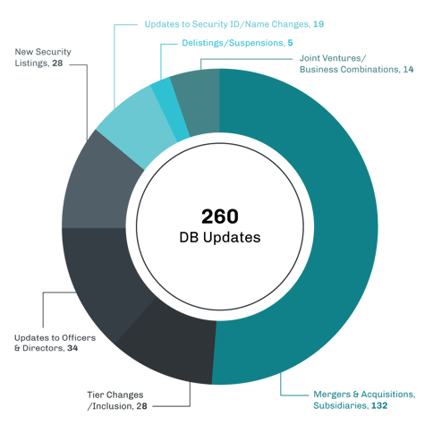 CRBMonitor_Charts_Q2Securities_August2021_donutchart